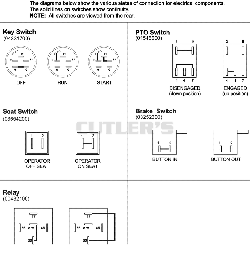 Continuity Diagram