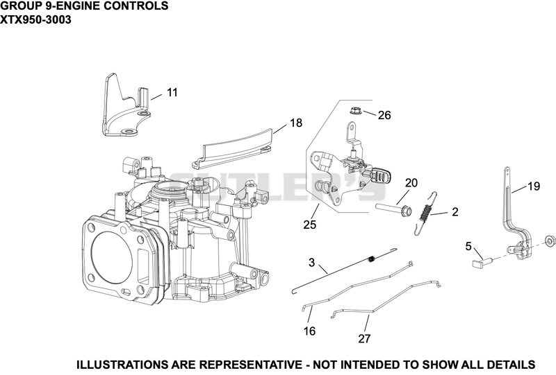 Engine Controls
