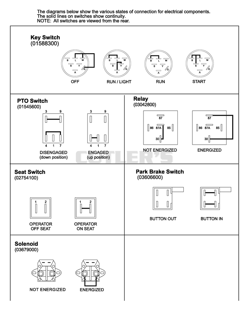 Continuity Diagram