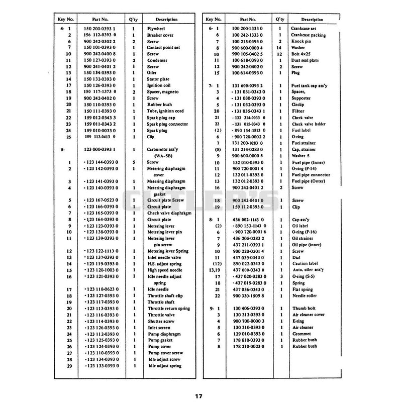 Diagram 2