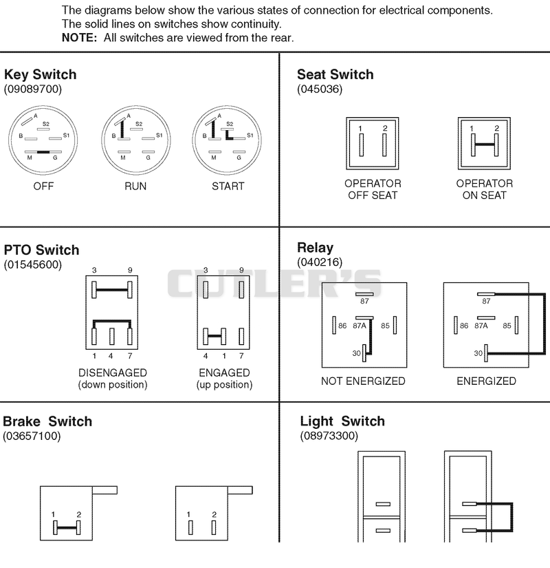 Continuity Diagram
