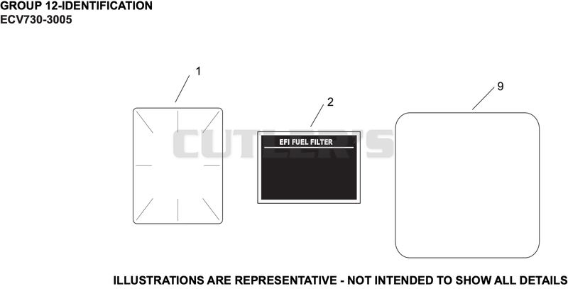Identification