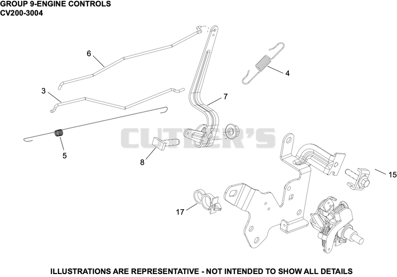 Engine Controls
