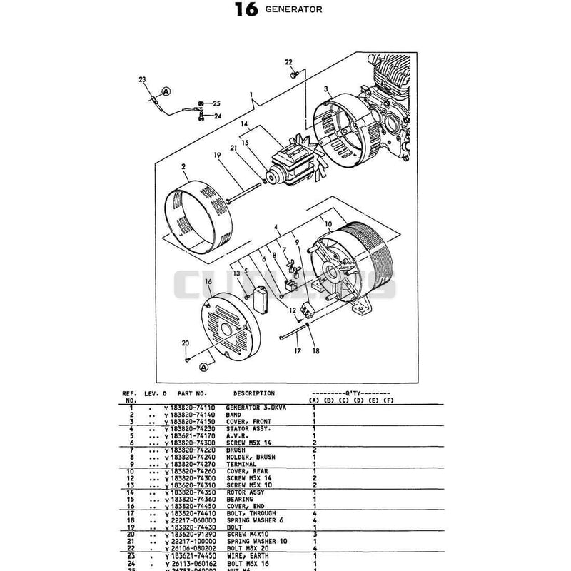 Generator