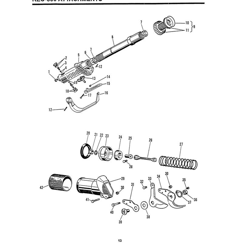 Hand Shear