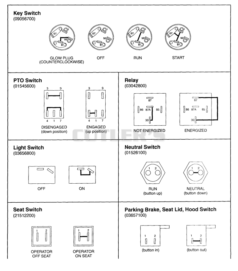 CONTINUITY DIAGRAMS - DIESEL
