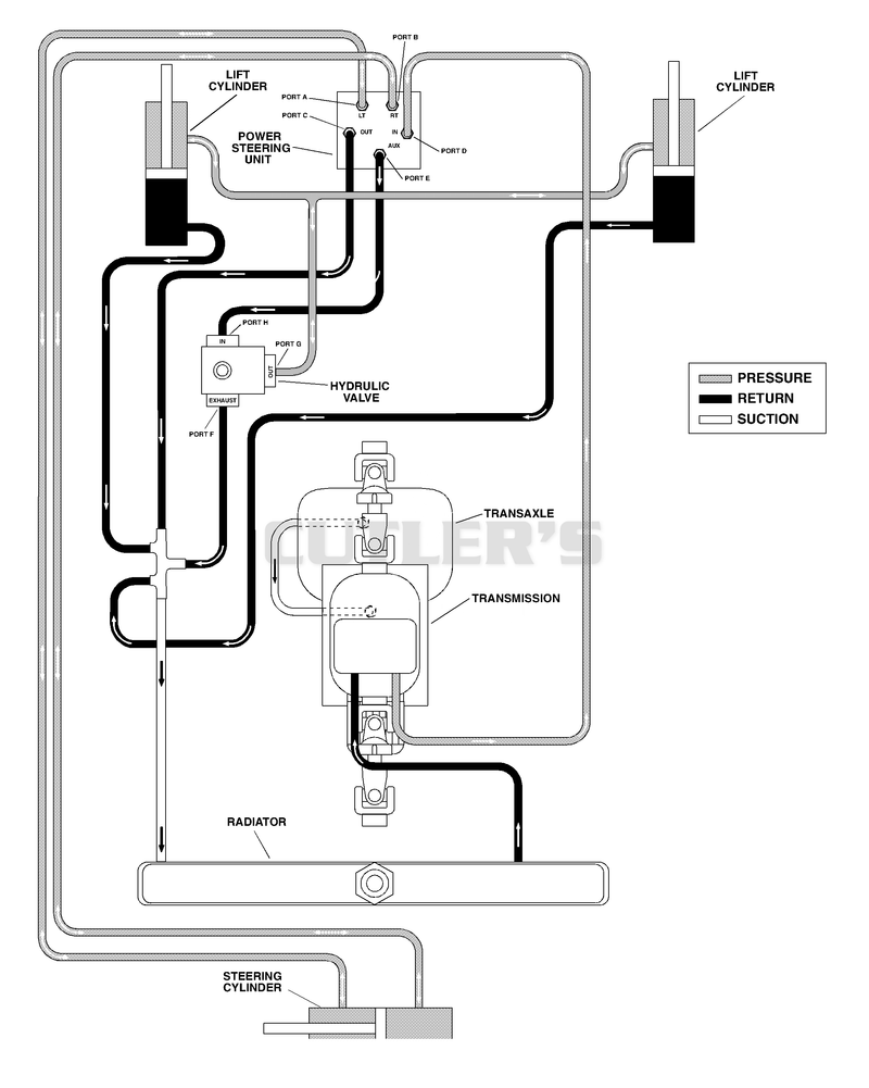 Hydraulic Diagram
