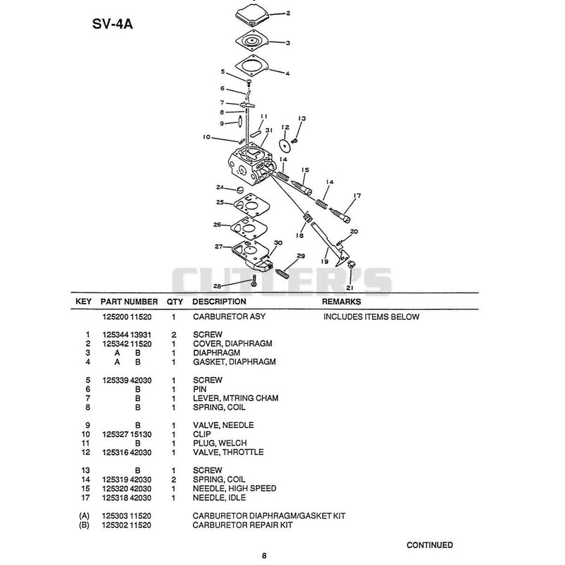 Diagram 7