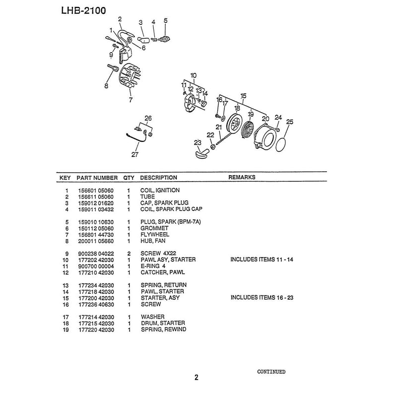 Diagram 2