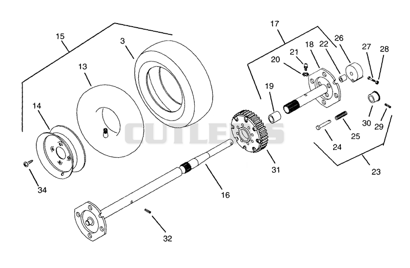 Wheels And Axle (Part 2)