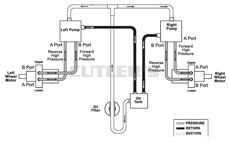 Hydraulic Routing Diagram