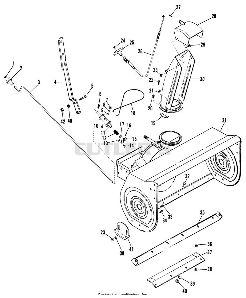 CONTROLS