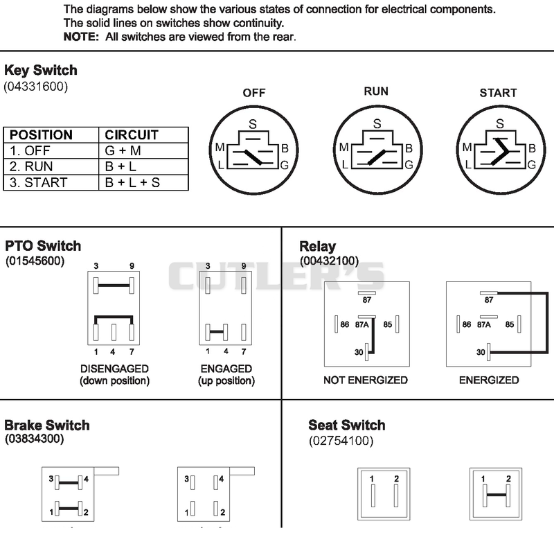 Continuity Diagram