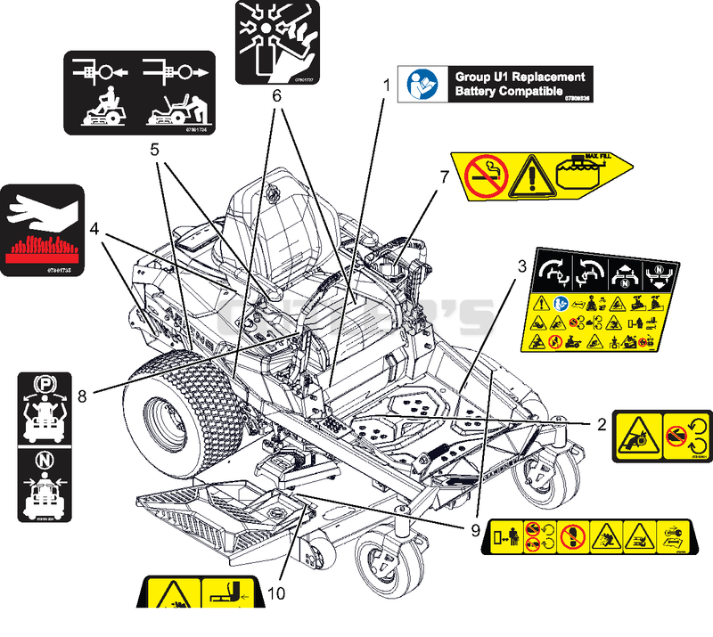 Decals - Safety