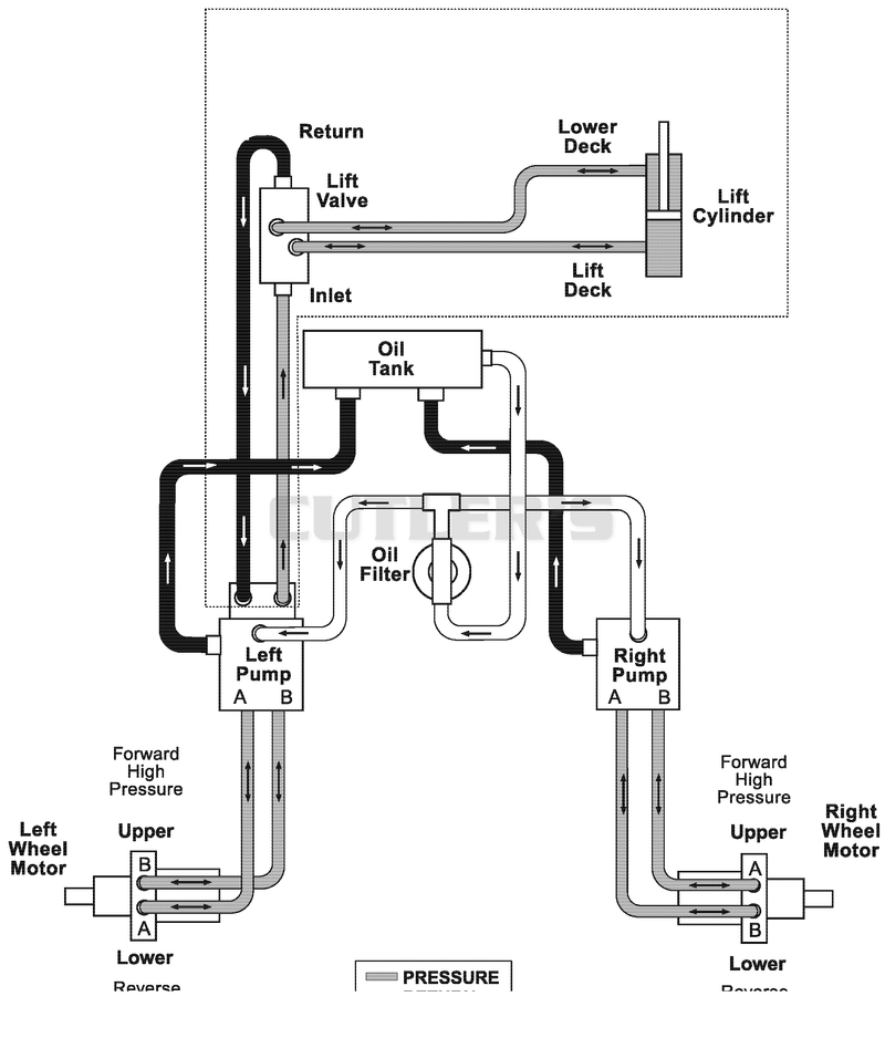 Hydraulic Diagram