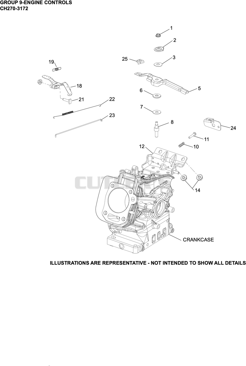 Engine Controls