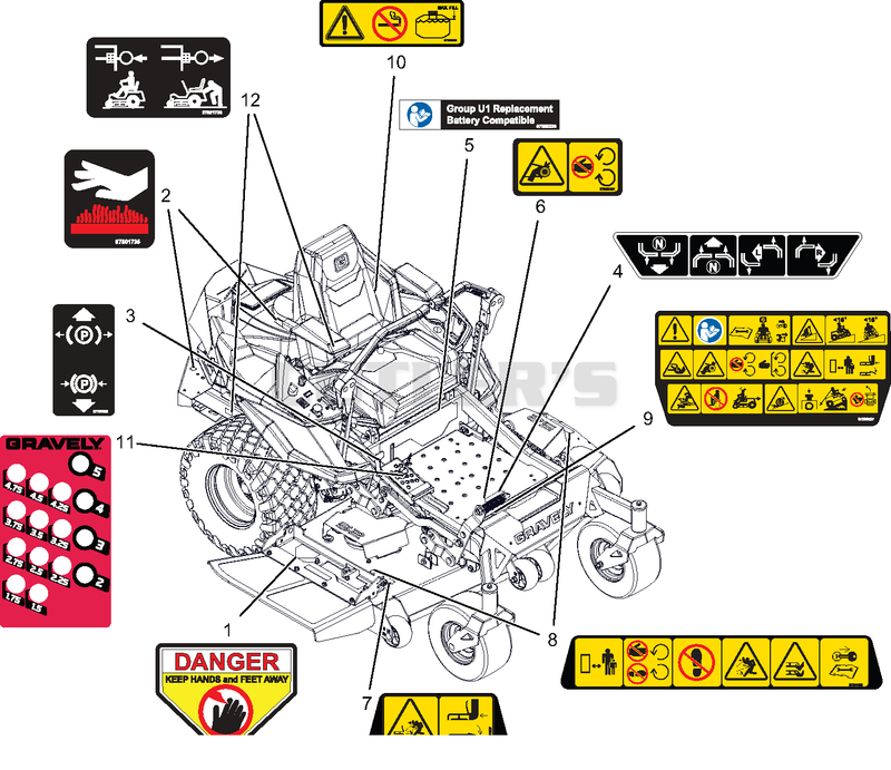 Decals – Safety