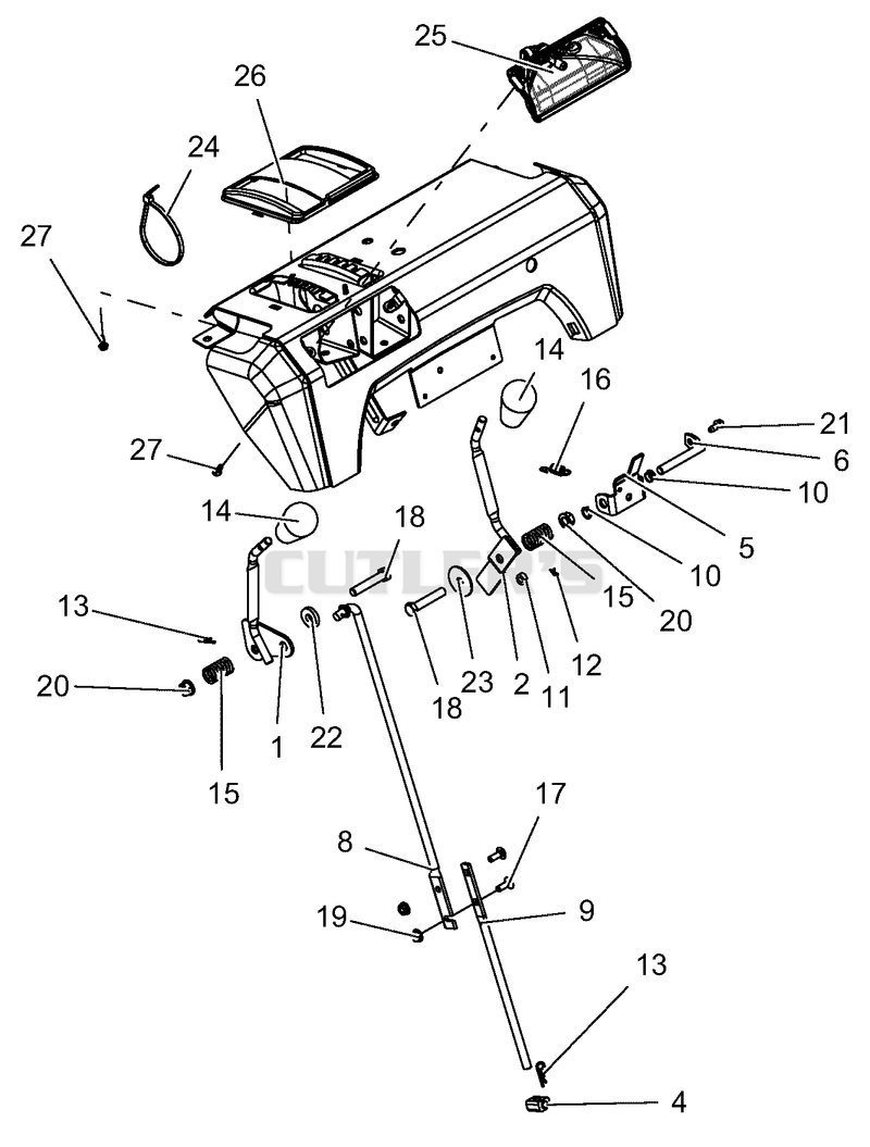 Controls