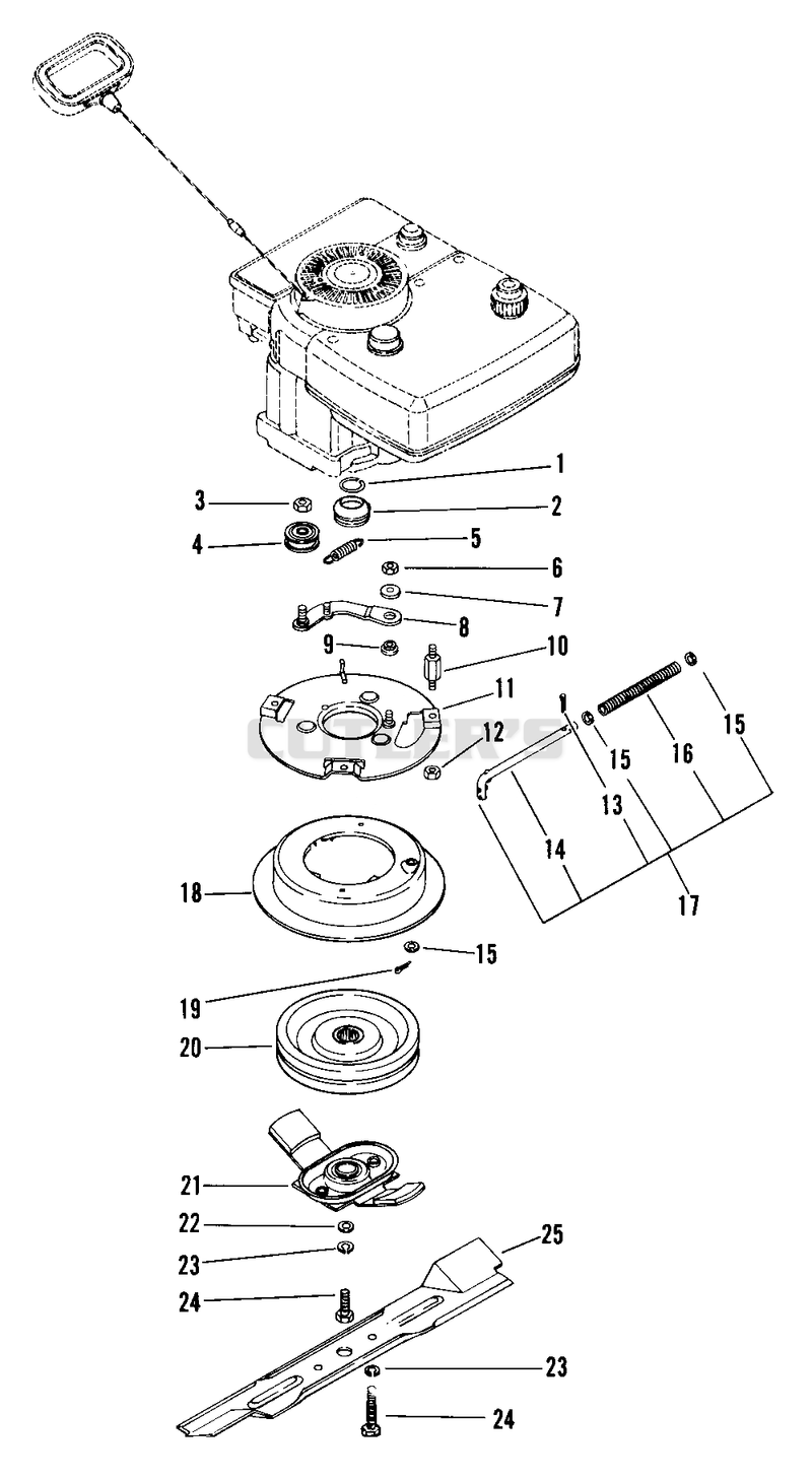 Blade Brake Clutch