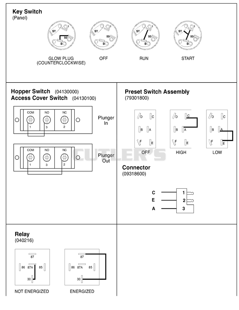 Continuity Diagram