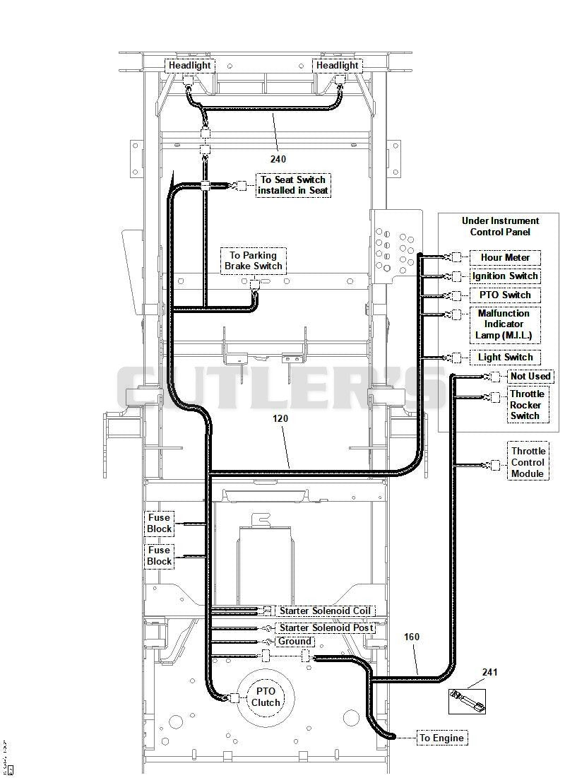 Electrical Wiring Harnesses