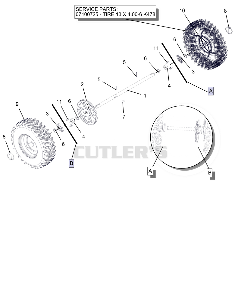 Wheels And Axle