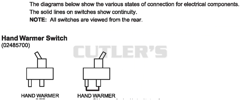 Continuity Diagram