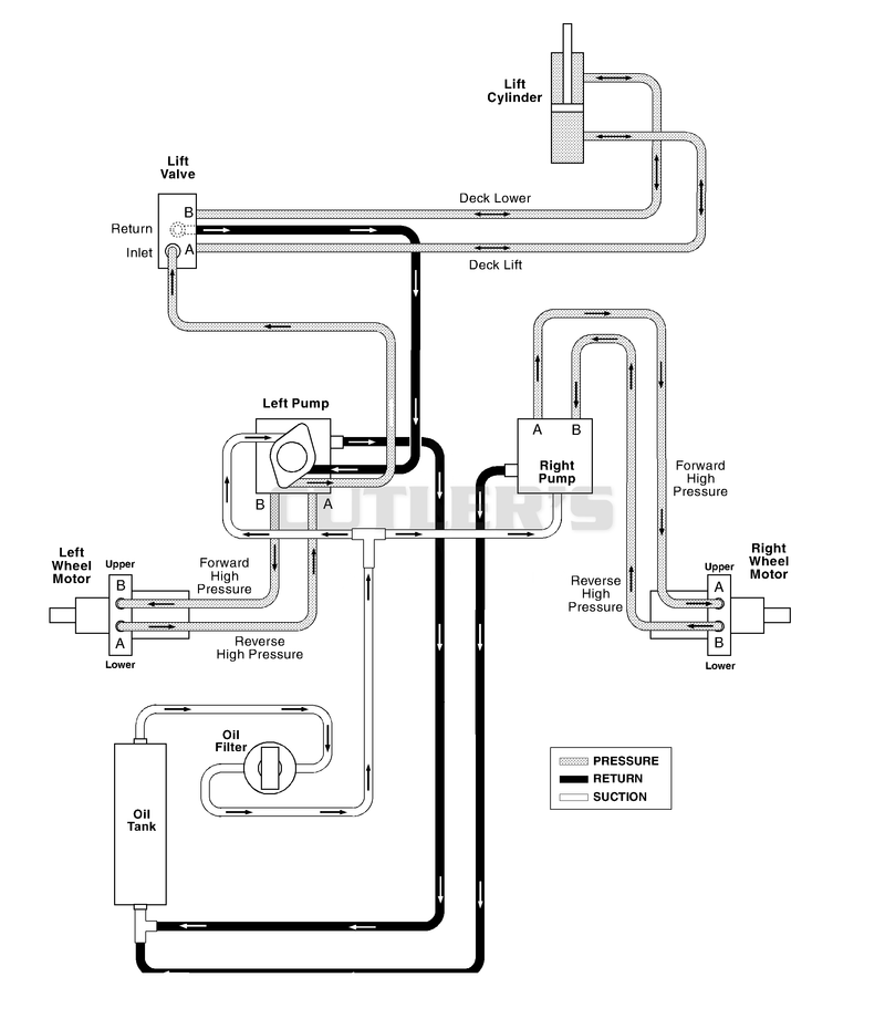 Hydraulic Diagram