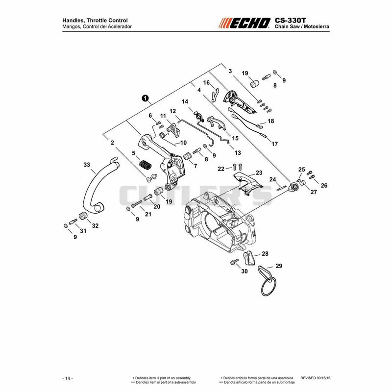 Handles, Throttle Control