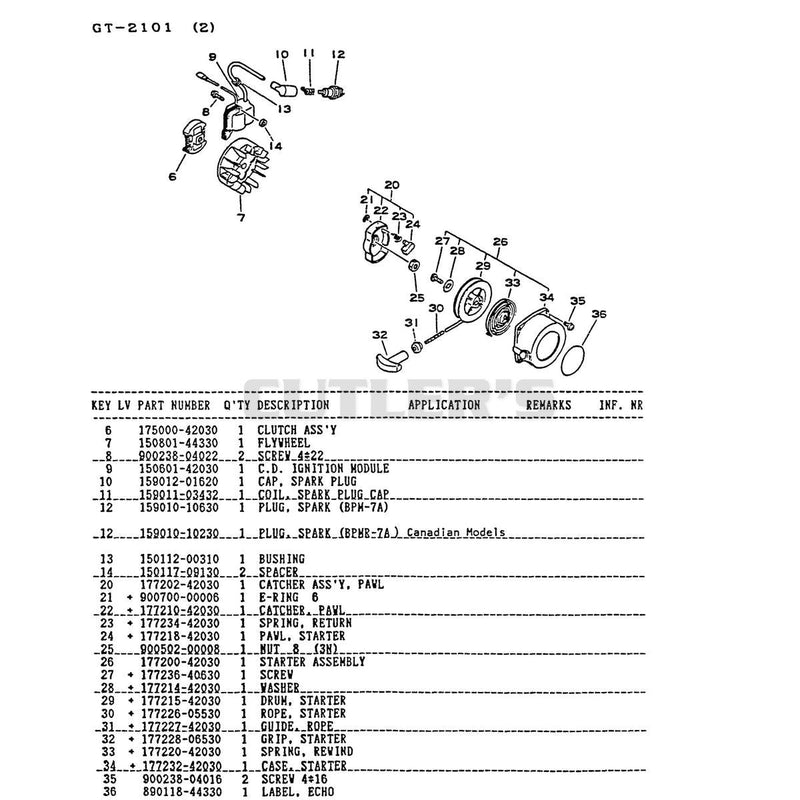 Diagram 2