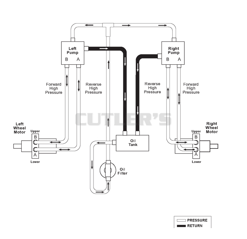 hydraulic Diagram