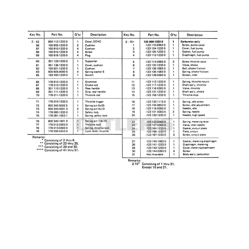 Diagram 3