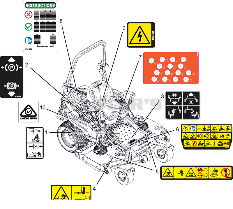 Decals - Safety - RD