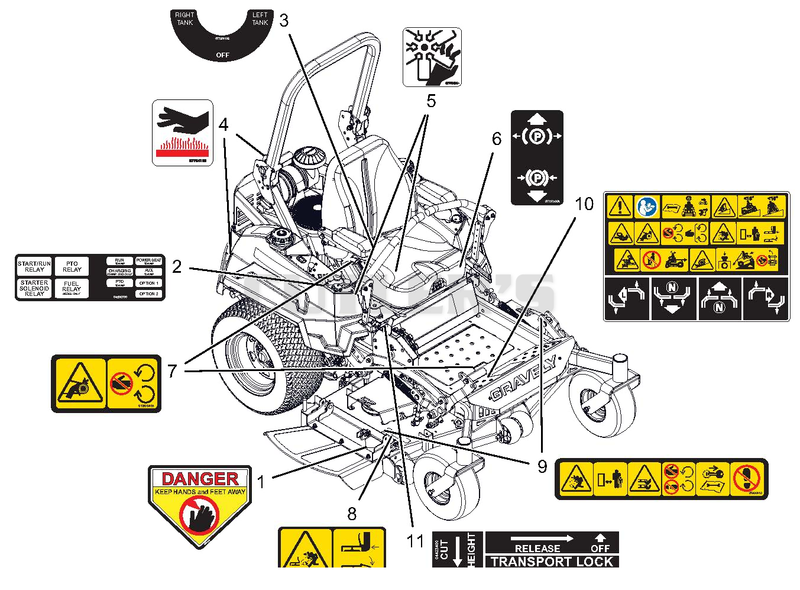 Decals - Safety