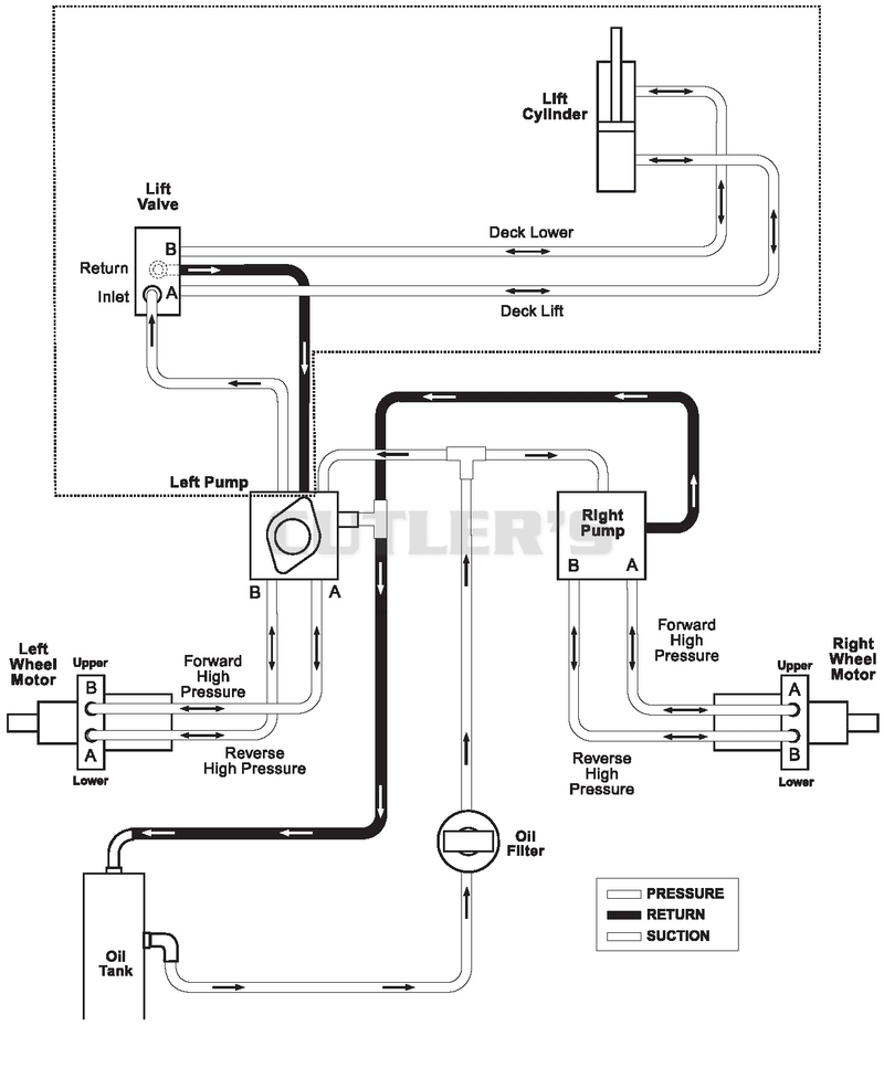 Hydraulic Routing Diagram
