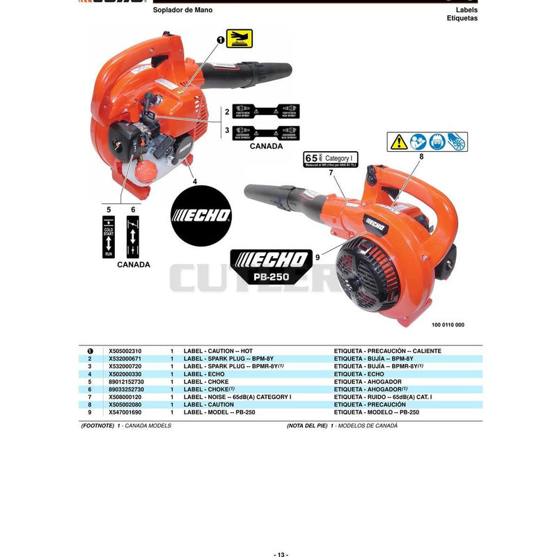 Kits RePower