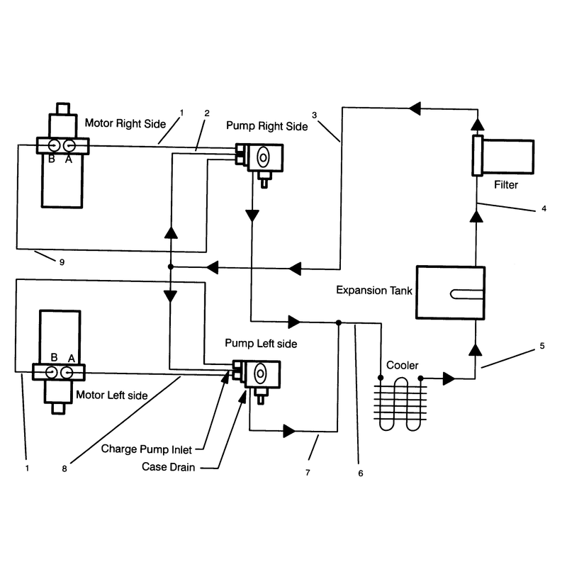 Hydraulic Schematic