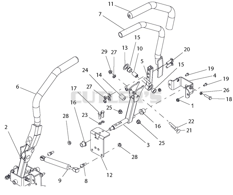 Controls