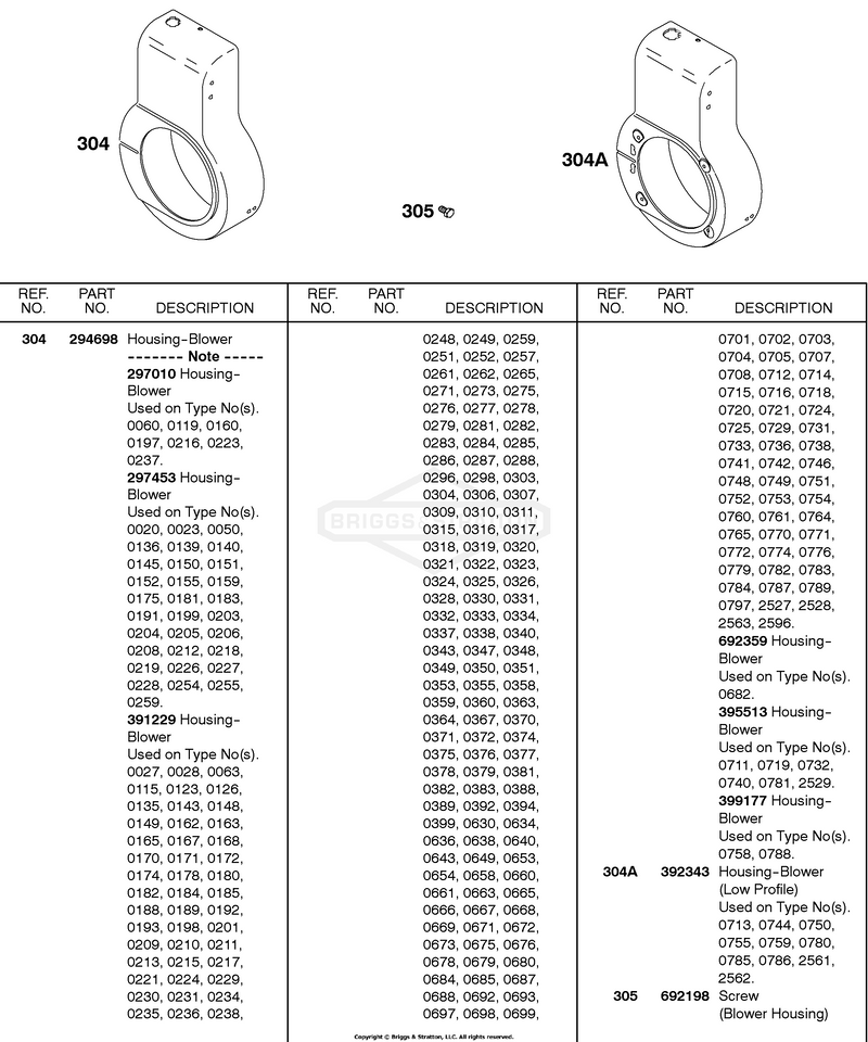 Blower Housings