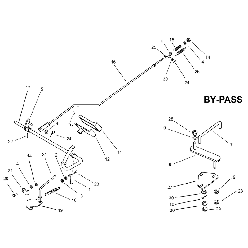 Operation Brake by Pass Assembly