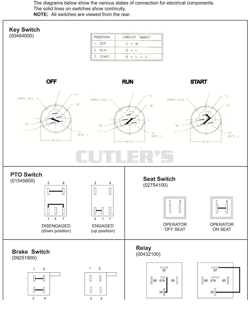 Continuity Diagram