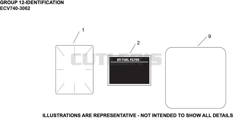 Identification