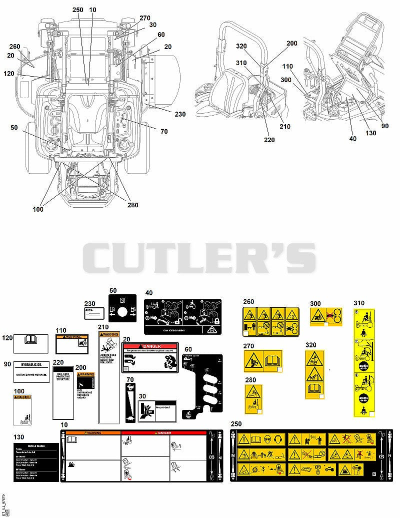 Decals (Safety and Operation)