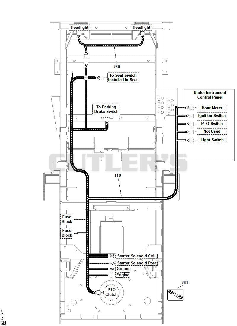 Electrical Wiring Harnesses