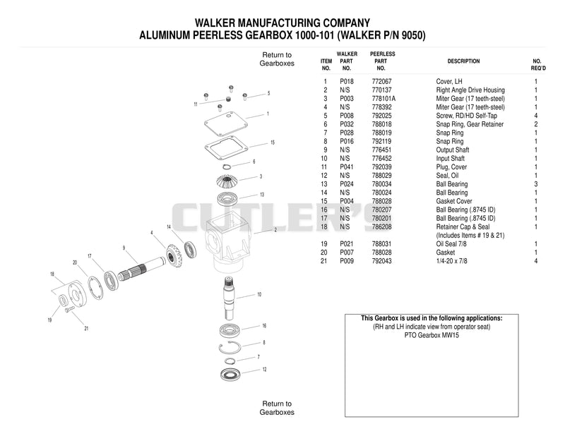 9050 PTO Gearbox