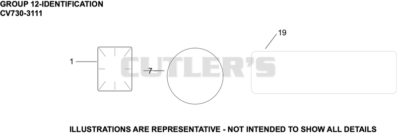 Identification