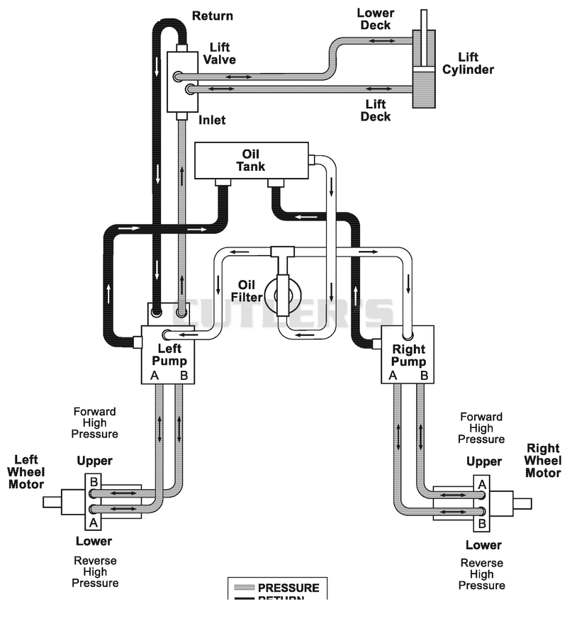 Hydraulic Diagram