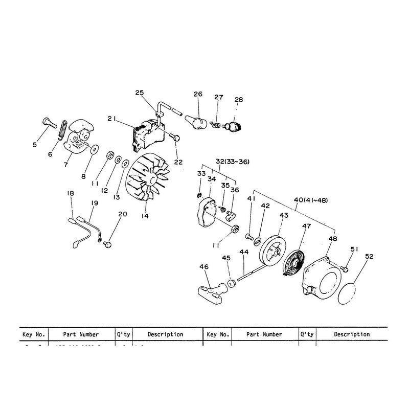Ignition, Clutch, Starter