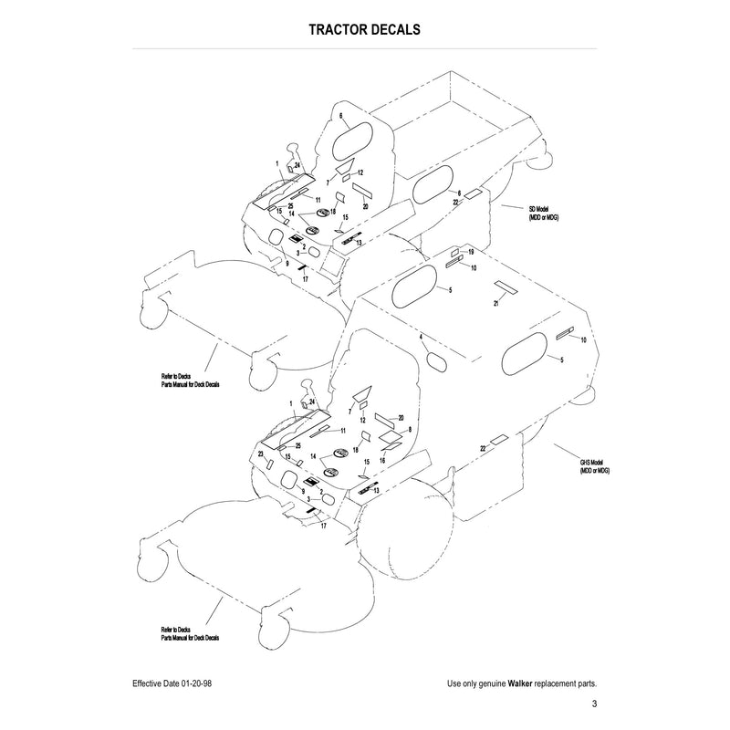 TRACTOR DECALS