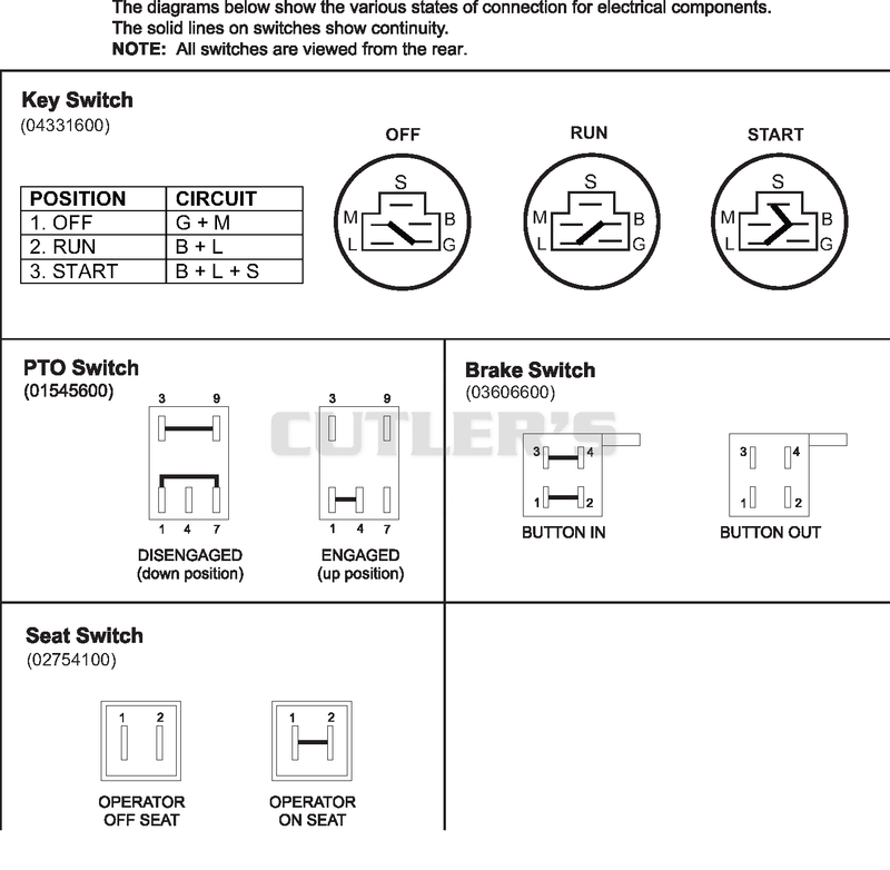Continuity Diagram